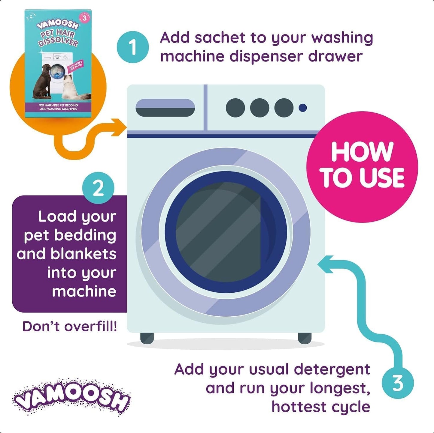 Pet Hair Remover for Washing Machines - 3 X 100G (3 Washes) - Pet Hair Dissolver for Dog and Cat Hair Removal - Perfect for Pet Bedding and Dog Grooming Cleanup